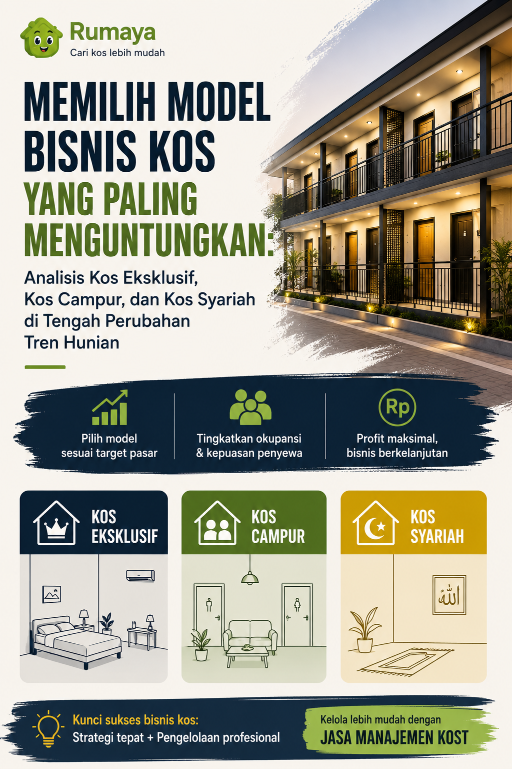 Memilih Model Bisnis Kos yang Paling Menguntungkan: Analisis Kos Eksklusif, Kos Campur, dan Kos Syariah di Tengah Perubahan Tren Hunian